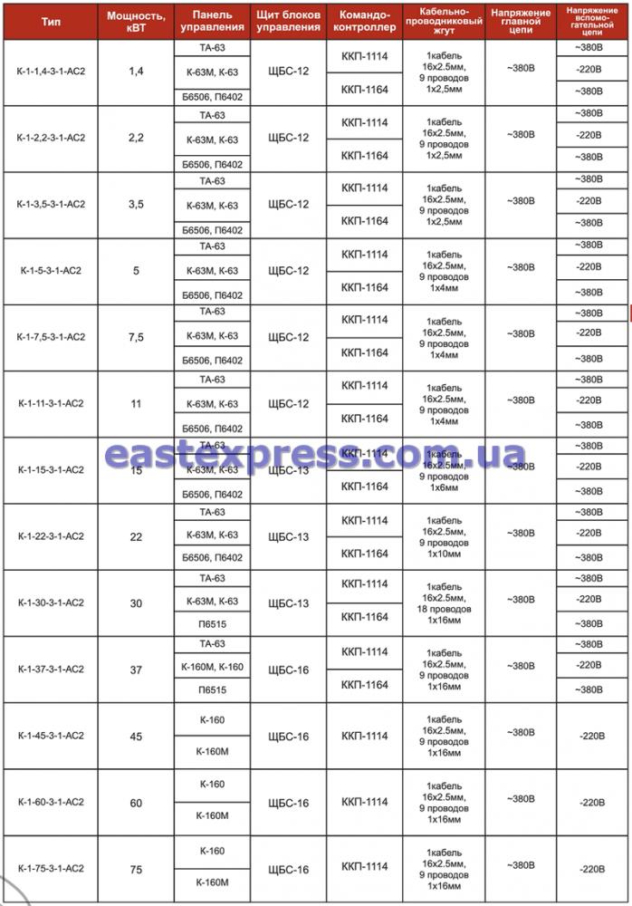 Технические характеристики крановых УКУЭП